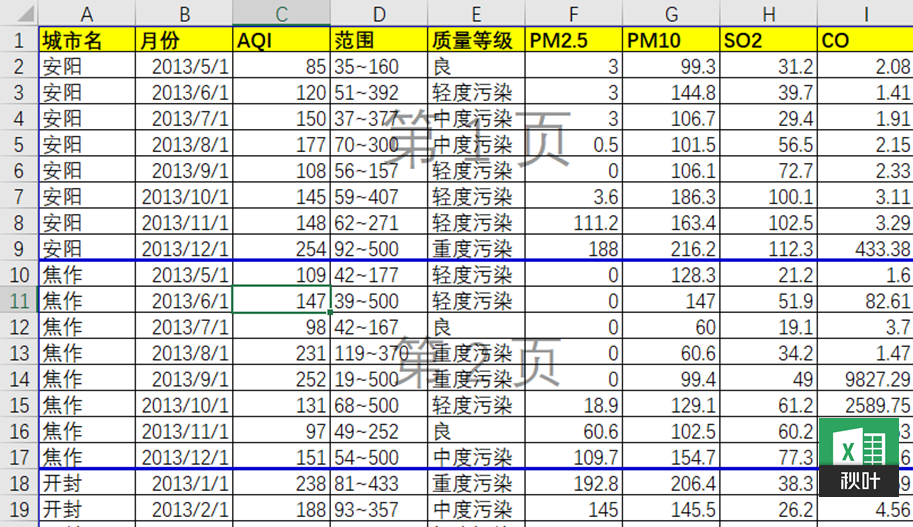 excel怎么分页打印排版_excel打印分页打印技巧_exelce表格打印分页