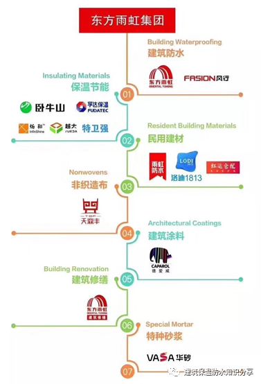 干式地暖/内保温复合板技术对装配式建筑（住宅）的贡献