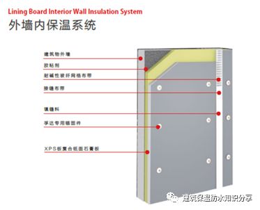 干式地暖/内保温复合板技术对装配式建筑（住宅）的贡献