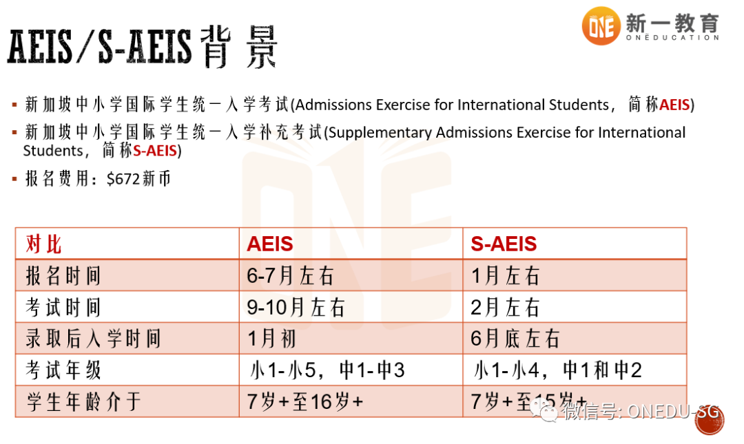 进入新加坡政府学校aeis考试 S Aeis考试通关秘籍 建议认真阅读得以通关 One Education