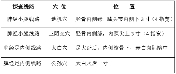 探查部位輕點圖片可跳起來,看更清晰地機,三陰交,公