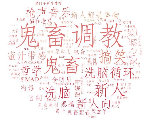 鬼畜什么意思_网络词语鬼畜是什么意思_鬼畜一词