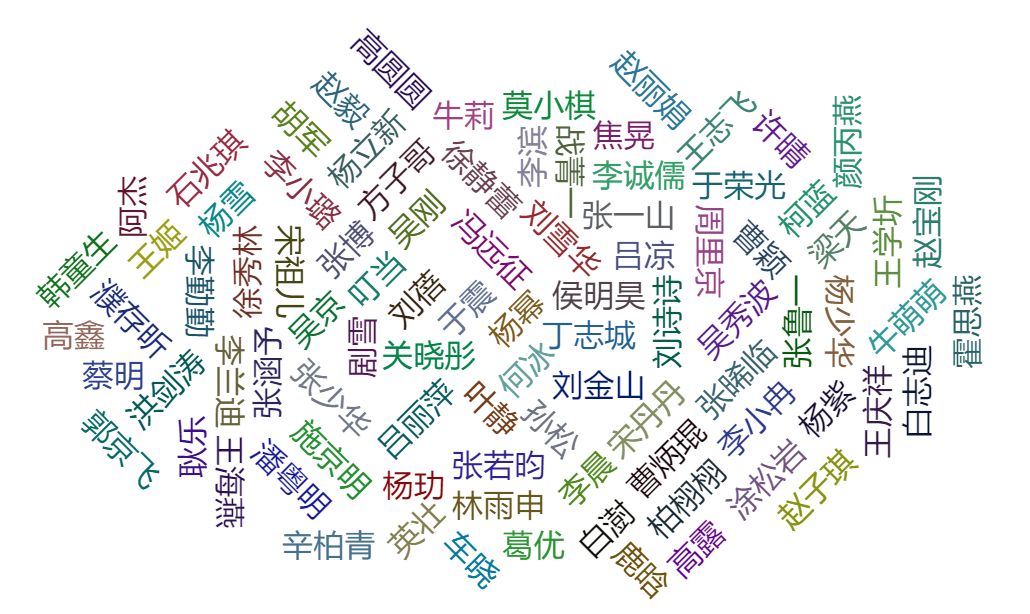 豆瓣评分电视剧排行榜_琅琊榜 豆瓣评分_豆瓣国语电影评分榜