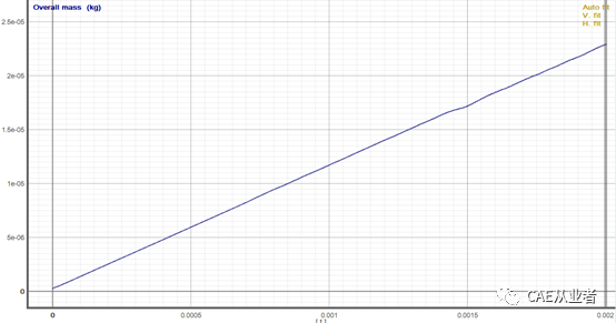 XFlow多相流中一个质量积分的问题的图13