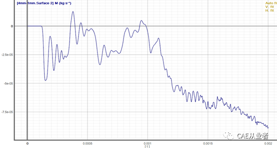 XFlow多相流中一个质量积分的问题的图5