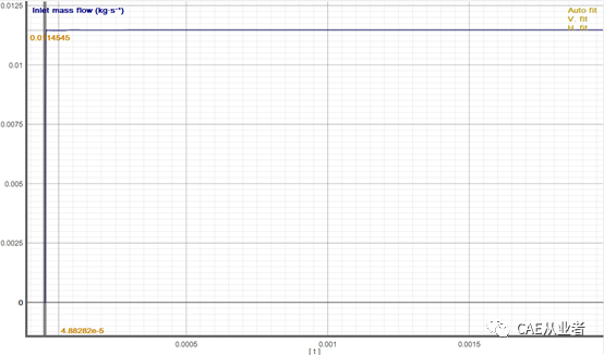 XFlow多相流中一个质量积分的问题的图4