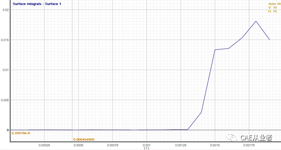 XFlow多相流中一个质量积分的问题的图12