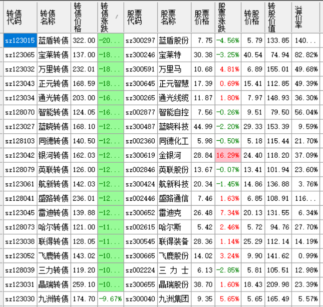 南航转债上市紫金 立讯发行 转债漫谈 微信公众号文章阅读 Wemp