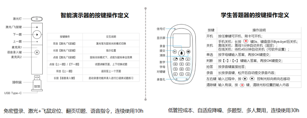 教案课堂小结万能模板100字_教案课堂小结怎么写_教案小结课堂写什么