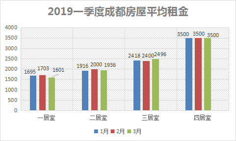 毕业生租房选择：重要的真不是租金