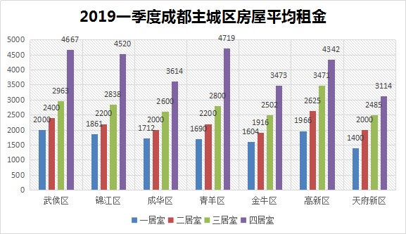 毕业生租房选择：重要的真不是租金