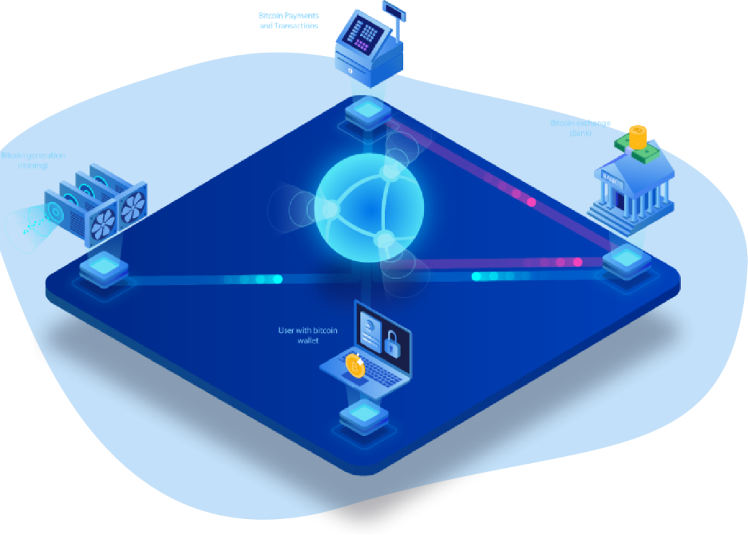 区块链的技术原理与应用场景