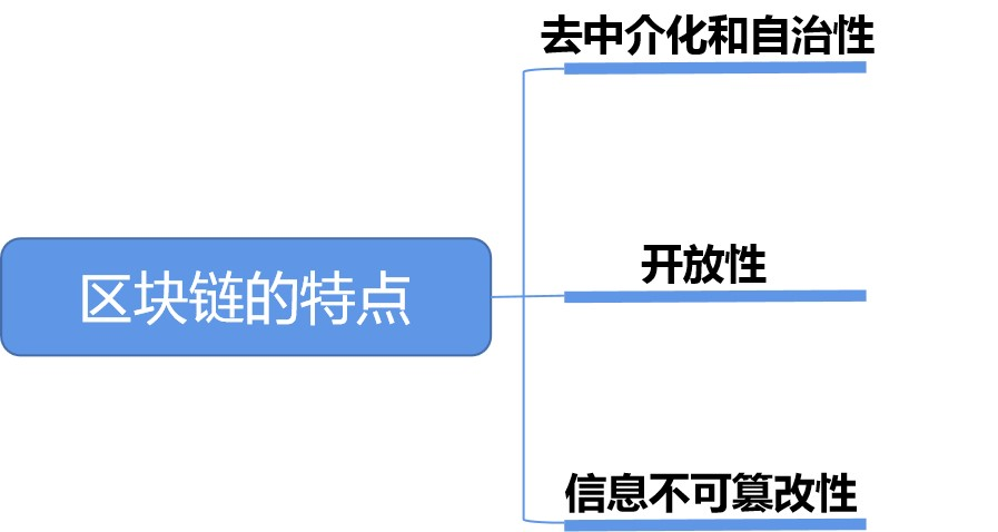 区块链的技术原理与应用场景