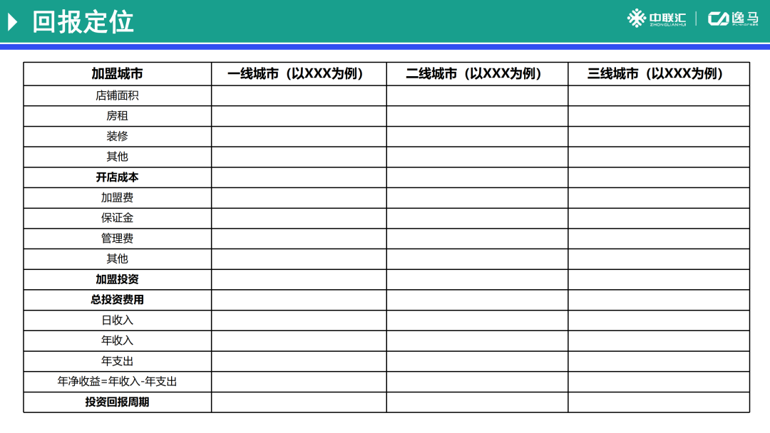支付连锁加盟费用_连锁店加盟费怎样算_连锁加盟费用支付方式