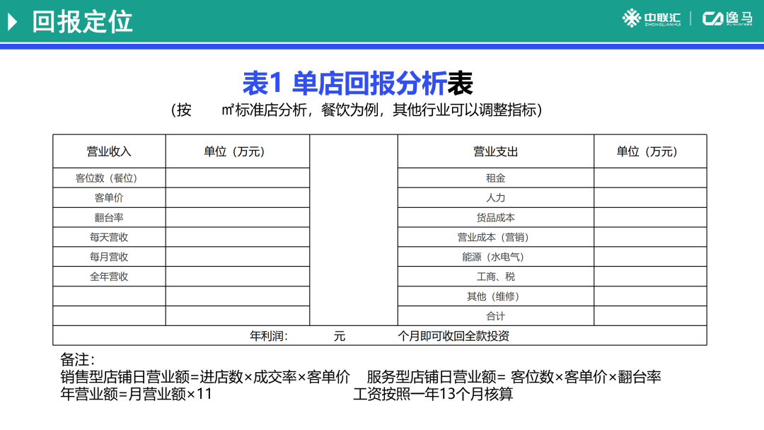 支付连锁加盟费用_连锁加盟费用支付方式_连锁店加盟费怎样算