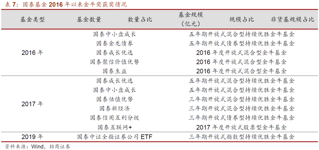 泰信发展主题基金实时净值_泰信基金吧_泰信发展主题股票型证券投资基金