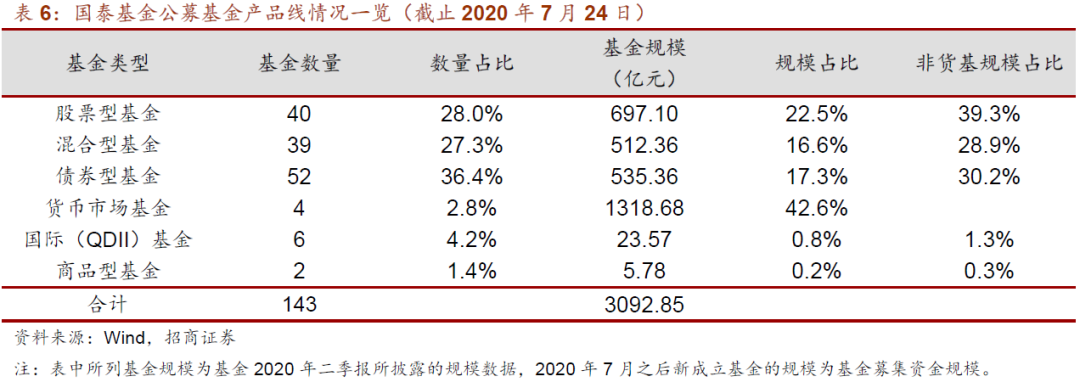 泰信发展主题基金实时净值_泰信基金吧_泰信发展主题股票型证券投资基金