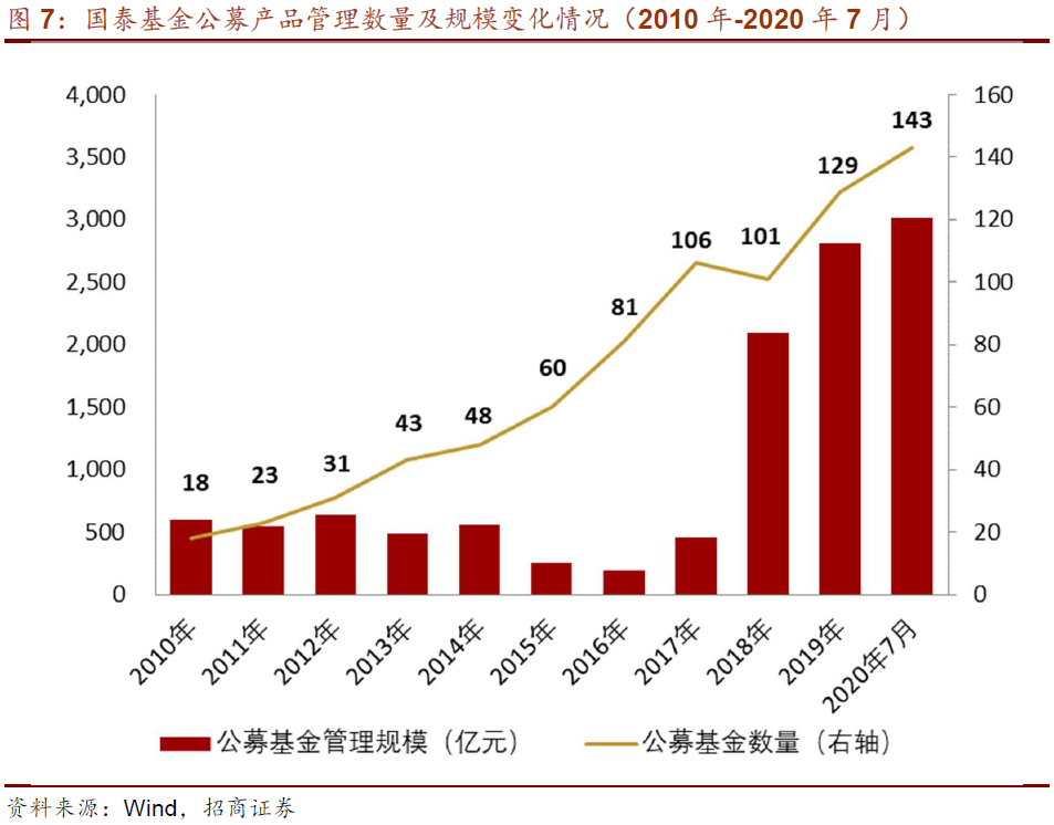 泰信发展主题股票型证券投资基金_泰信基金吧_泰信发展主题基金实时净值