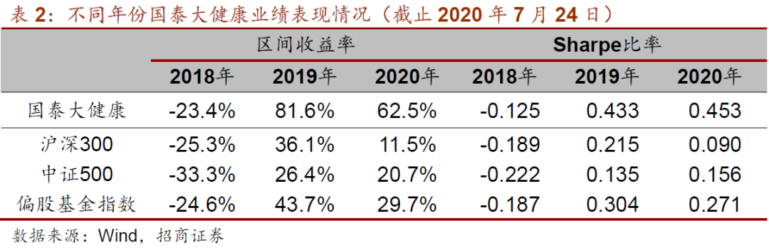 泰信基金吧_泰信发展主题基金实时净值_泰信发展主题股票型证券投资基金