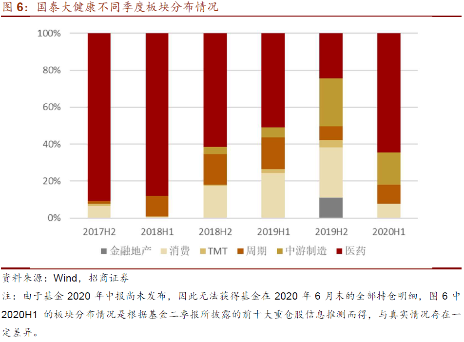 泰信发展主题基金实时净值_泰信发展主题股票型证券投资基金_泰信基金吧