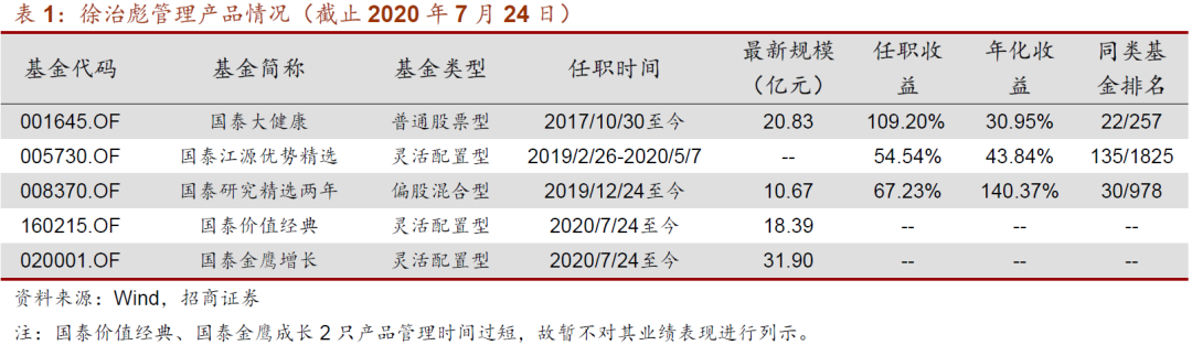 泰信发展主题基金实时净值_泰信基金吧_泰信发展主题股票型证券投资基金