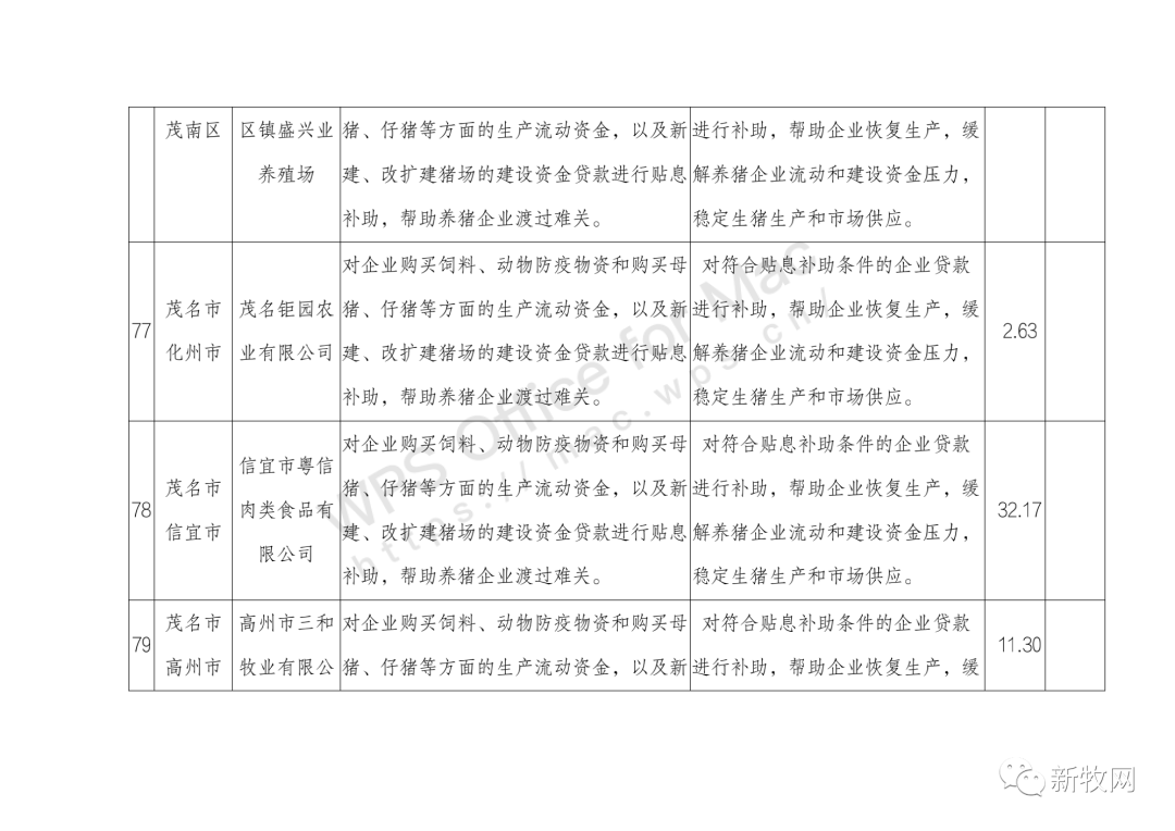 每头母猪最高良种补贴40元 单个猪企最高获448万元贷款贴息 这个地方鼓励养猪再出狠招 新牧网 二十次幂