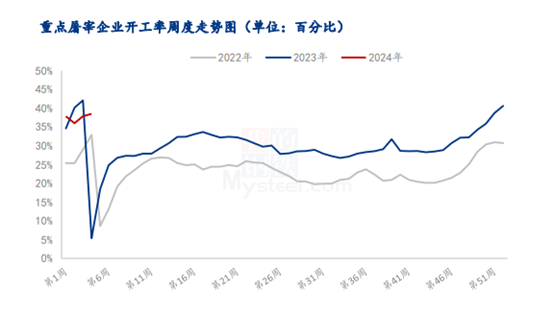 好消息！单日大涨8毛，多省猪价涨破9元大关！