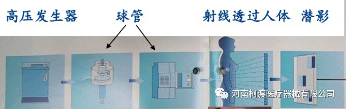康达DR怎么维修每周精选案例分析之康达1500悬吊DR无法曝光案例维修_https://www.jmylbn.com_新闻资讯_第1张