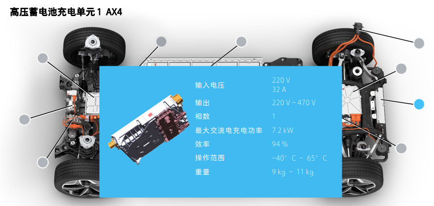 ID.4X高压电系统总览的图7