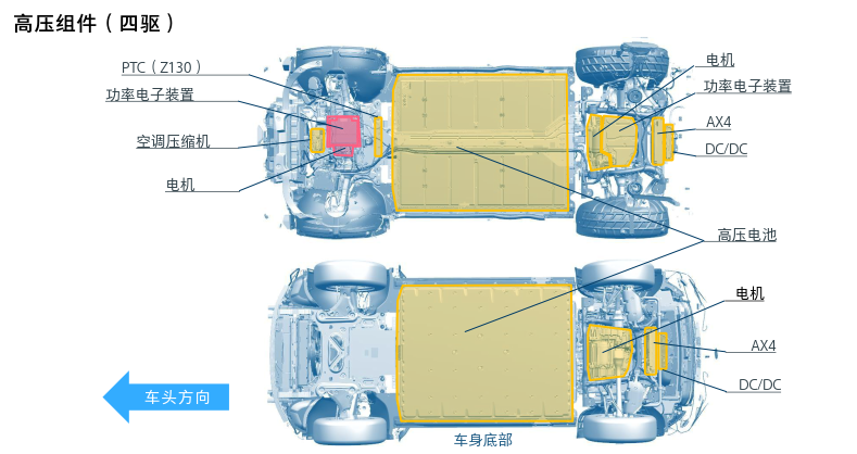ID.4X高压电系统总览的图14