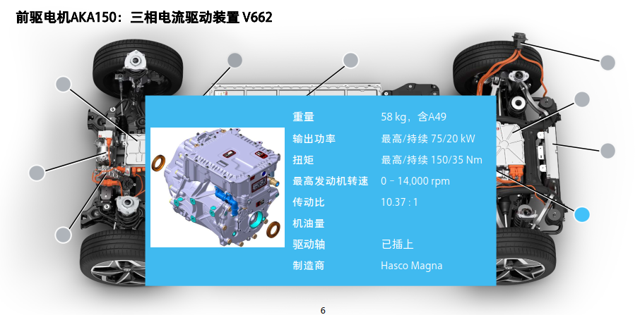 ID.4X高压电系统总览的图5