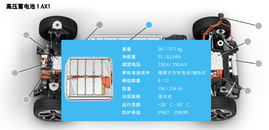 ID.4X高压电系统总览的图3