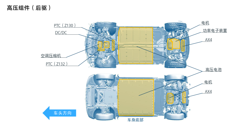 ID.4X高压电系统总览的图13