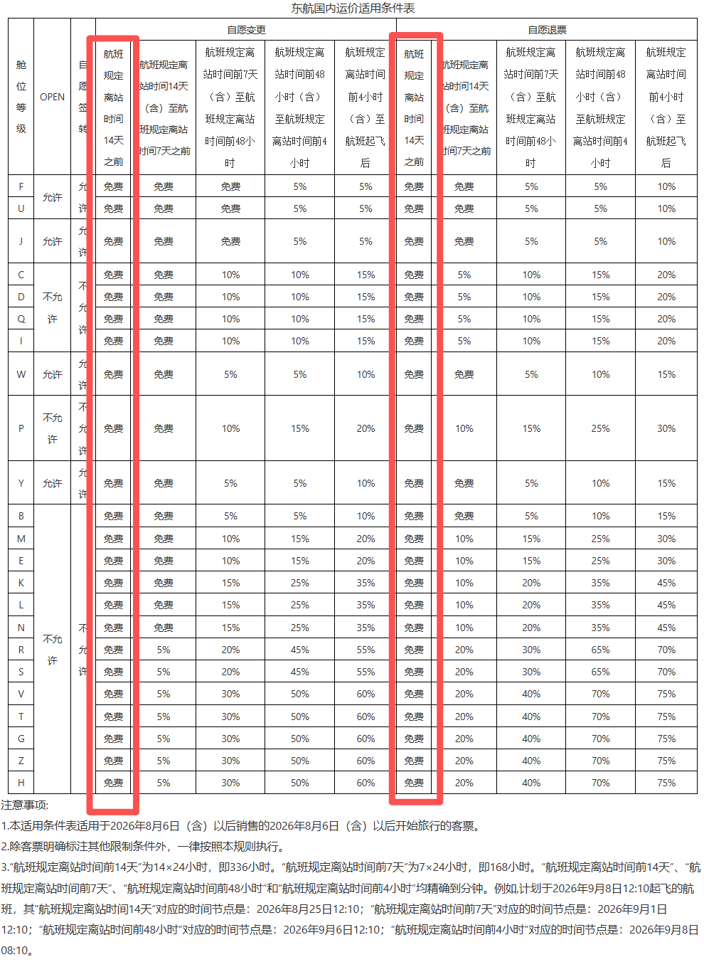 东航国内机票提前14天免费退改 新规2026年8月6日起实施