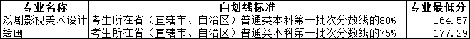 2024年新疆艺术学院录取分数线(2024各省份录取分数线及位次排名)_新疆高校录取分数线排名_新疆各学院录取分数线