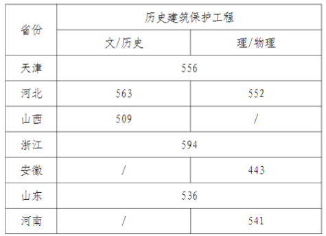 新疆高校录取分数线排名_2024年新疆艺术学院录取分数线(2024各省份录取分数线及位次排名)_新疆各学院录取分数线