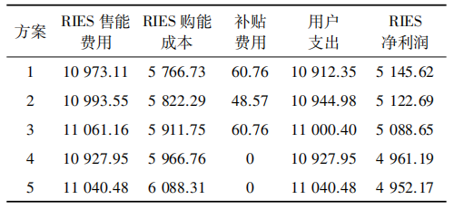 热平衡方程的应用怎么解_热平衡方程_热平衡方程计算公式