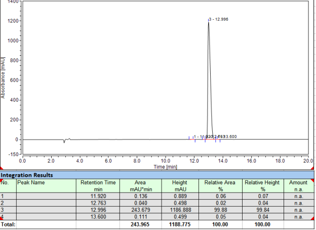 醋酸伐普肽的概述和应用