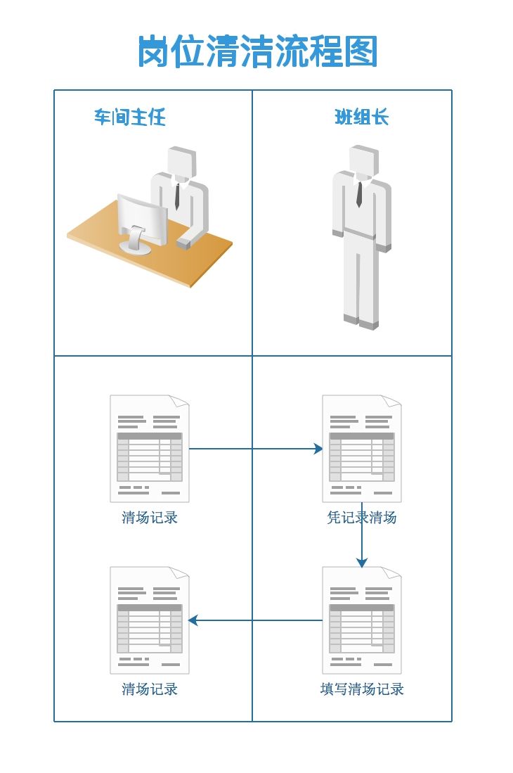 工作心得和管理经验分享_心得经验总结_管理经验心得