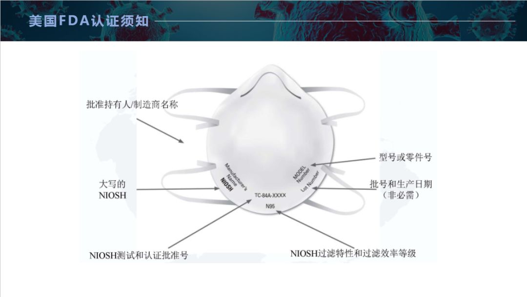 KN95口罩CE认证什么样子？
