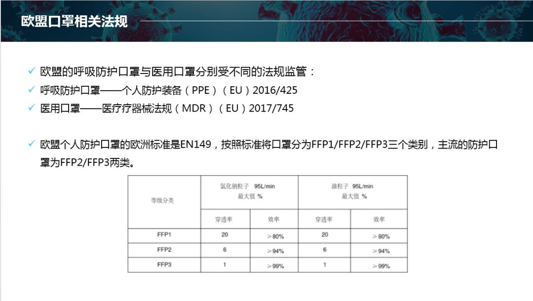 KN95口罩CE认证什么样子？