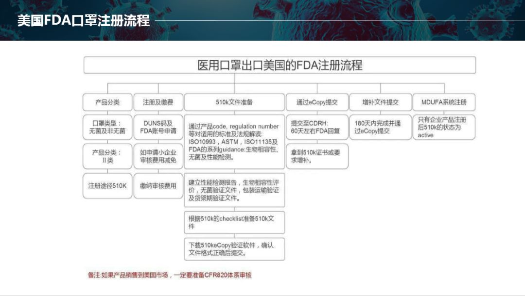 KN95口罩CE认证什么样子？