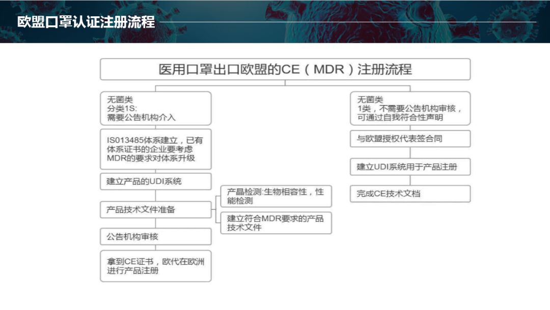 KN95口罩CE认证什么样子？