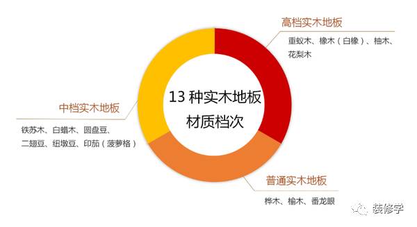 緬甸柚木地板和重蟻木_純木地板多少錢(qián)_天格地板印茄木