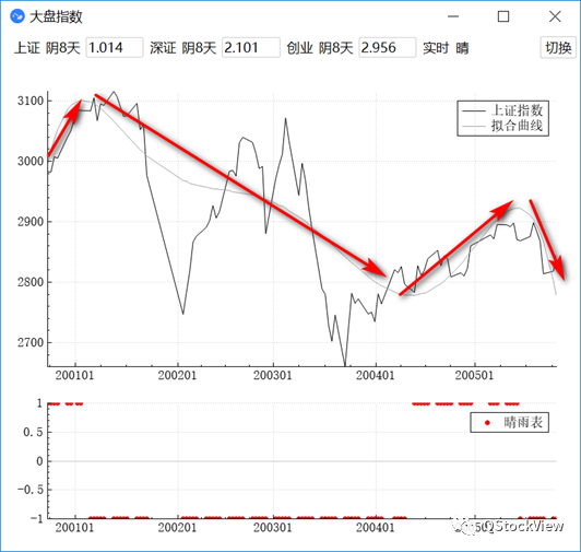 技术图片