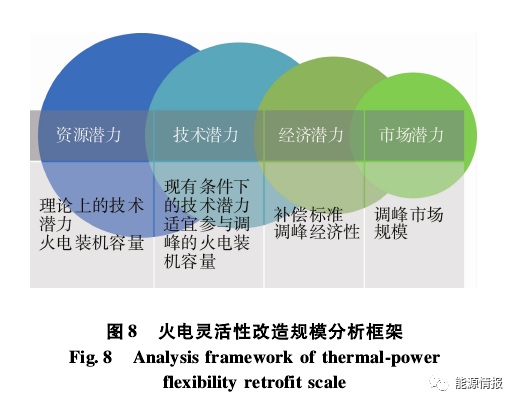 火电灵活性改造的现状和关键技术的图11