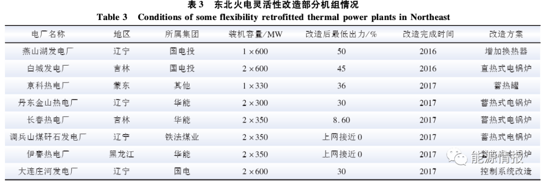 火电灵活性改造的现状和关键技术的图6
