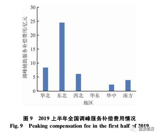 火电灵活性改造的现状和关键技术的图12