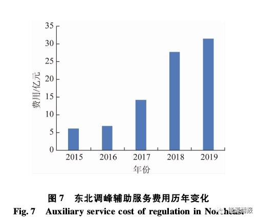 火电灵活性改造的现状和关键技术的图10