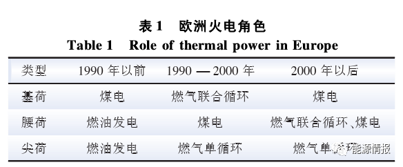 火电灵活性改造的现状和关键技术的图3